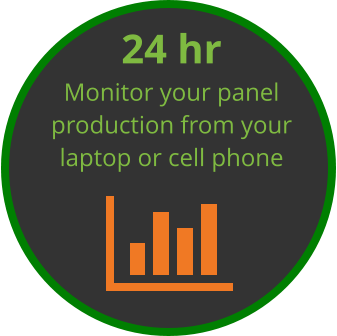 24 hr Monitor your panel production from your laptop or cell phone